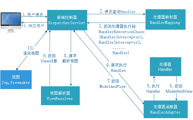 执行流程